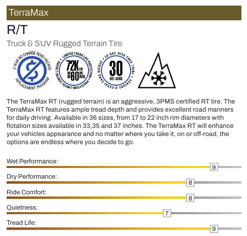 LT 275/65/18 Sailun TERRAMAX RT 3PMS E All Weather Tires