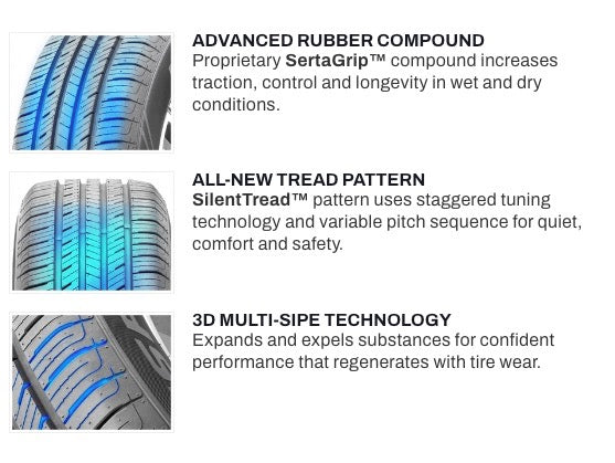 205/50/17 Sailun Inspire All Season Tires