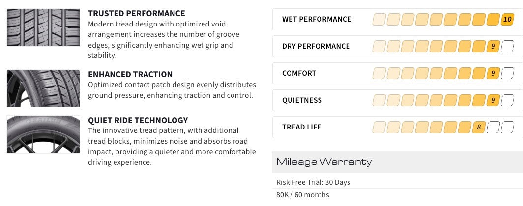 205/50/17 Sailun SVA2 All Season Tires