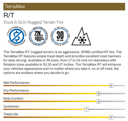 LT 245/75/17 Sailun TERRAMAX RT 3PMS E All Weather Tire