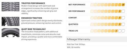 275/40/20 Sailun SVA2 All Season Tires